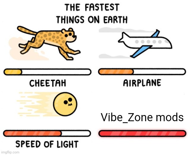 fastest thing possible | Vibe_Zone mods | image tagged in fastest thing possible | made w/ Imgflip meme maker