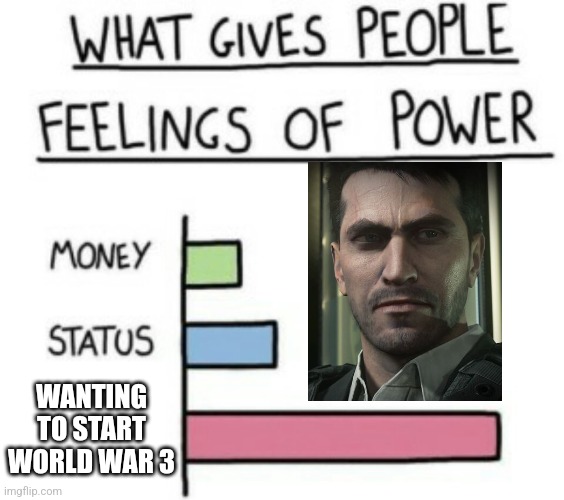 Call Of Duty what gives people feelings of power meme | WANTING TO START WORLD WAR 3 | image tagged in what gives people feelings of power,memes,call of duty,no russian | made w/ Imgflip meme maker