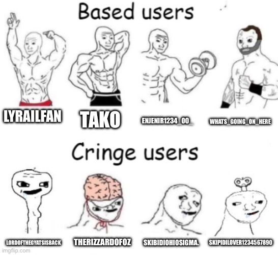 Based users v.s. cringe users | LYRAILFAN; TAKO; ENJENIR1234_00_; WHATS_GOING_ON_HERE; THERIZZARDOFOZ; SKIBIDIOHIOSIGMA. SKIPIDILOVER1234567890; LORDOFTHEGYATSISBACK | image tagged in based users v s cringe users | made w/ Imgflip meme maker