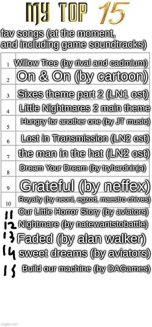 Top ten list better | fav songs (at the moment, and including game soundtracks); Willow Tree (by rival and cadmium); On & On (by cartoon); Sixes theme part 2 (LN1 ost); Little Nightmares 2 main theme; Hungry for another one (by JT music); Lost in Transmission (LN2 ost); the man in the hat (LN2 ost); Dream Your Dream (by tryhardninja); Grateful (by neffex); Royalty (by neoni, egzod, maestro chives); Our Little Horror Story (by aviators); Nightmare (by natewantstobattle); Faded (by alan walker); sweet dreams (by aviators); Build our machine (by DAGames) | image tagged in top ten list better | made w/ Imgflip meme maker