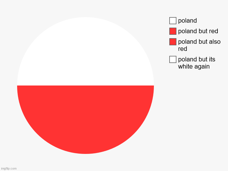 i made the polish flag using a pie chart | poland but its white again, poland but also red, poland but red, poland | image tagged in charts,pie charts | made w/ Imgflip chart maker