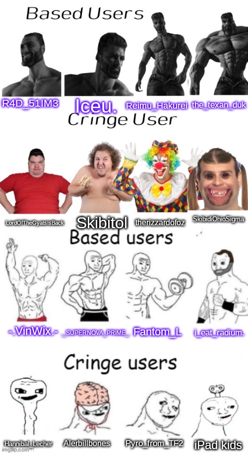 Cringe user based user | Iceu. the_texan_duk; R4D_51IM3; Reimu_Hakurei; SkibidiOhioSigma; Skibitol; therizzardofoz; LordOfTheGyatsIsBack; ._SUPERNOVA_PRIME_. -.VinWix.-; Fantom_L; i_eat_radium. Pyro_from_TF2; Alerbillbones; Hannibal_Lecher; iPad kids | image tagged in cringe user based user | made w/ Imgflip meme maker