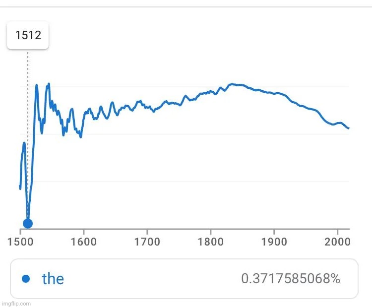 wtf happened - Imgflip