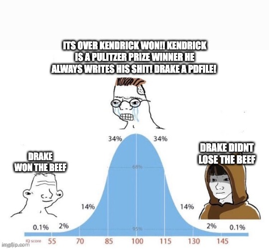 Bell Curve | ITS OVER KENDRICK WON!! KENDRICK IS A PULITZER PRIZE WINNER HE ALWAYS WRITES HIS SHIT! DRAKE A PDFILE! DRAKE DIDNT LOSE THE BEEF; DRAKE WON THE BEEF | image tagged in bell curve | made w/ Imgflip meme maker