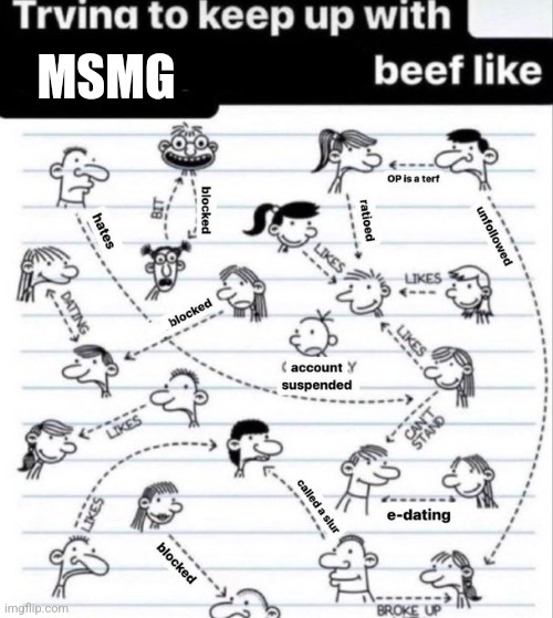 MSMG | made w/ Imgflip meme maker