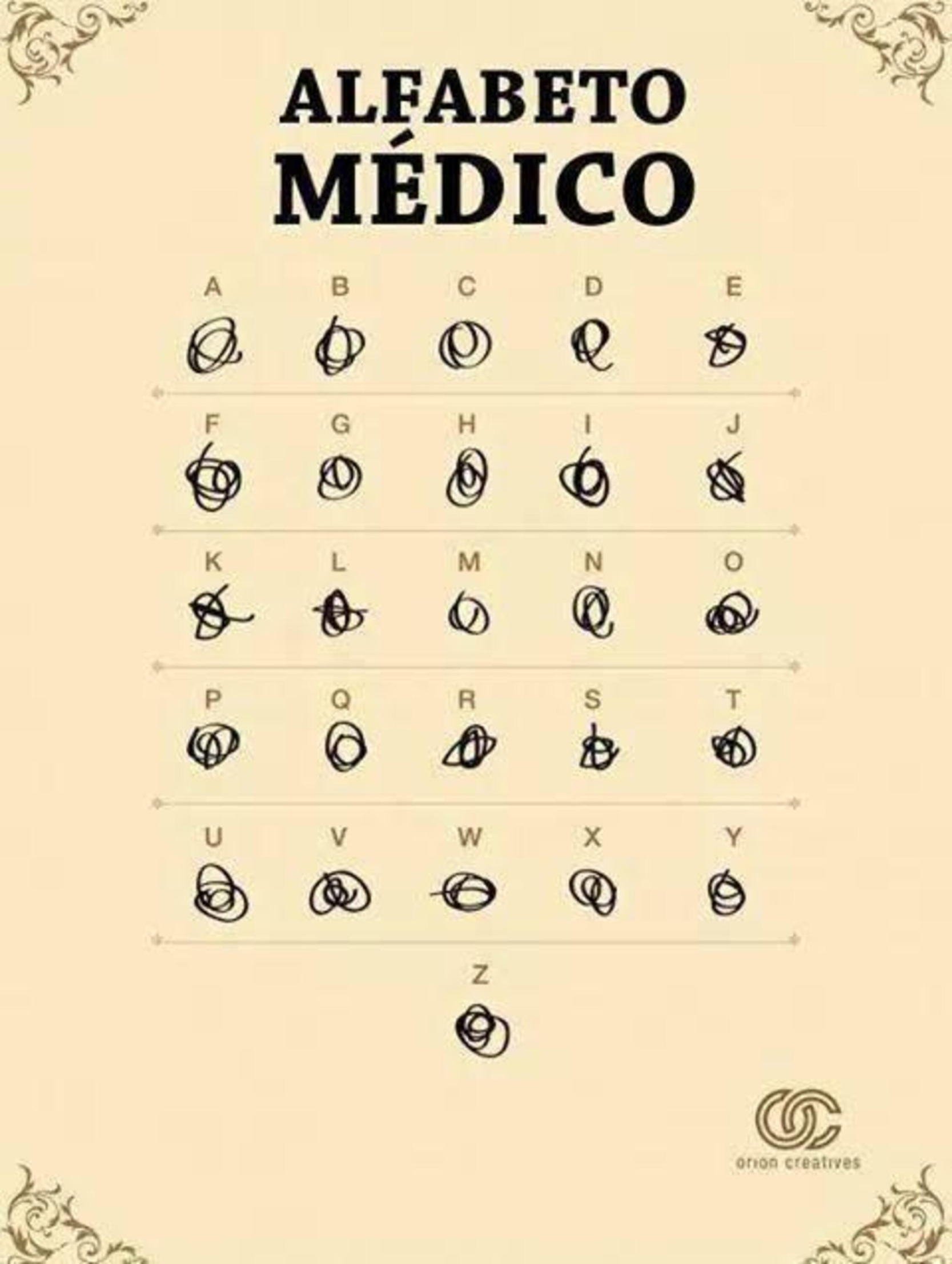 Runas alfabeto médico Blank Meme Template