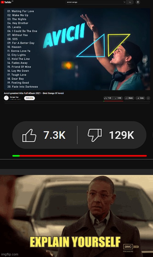 129k people hit the wrong button. (Don't disrespect legend Avicii like that) | made w/ Imgflip meme maker