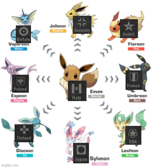Comparing Eeveelutions to their KARDS Nations | image tagged in eeveelutions | made w/ Imgflip meme maker