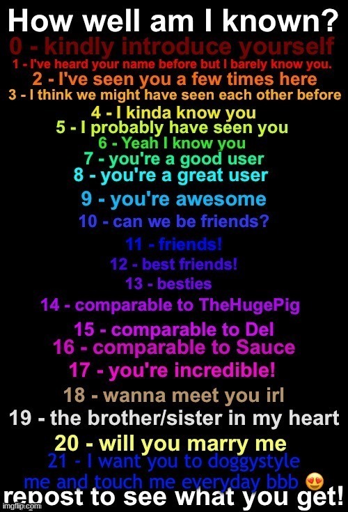 I am definitely 6 or 7. | image tagged in rate me v1 2 | made w/ Imgflip meme maker