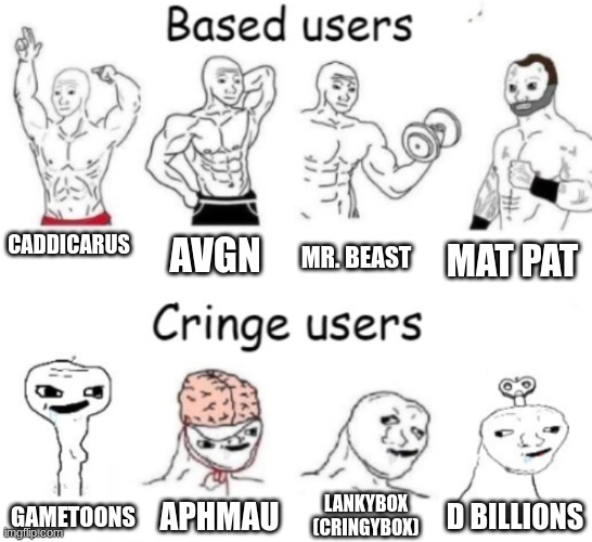 Based users v.s. cringe users | CADDICARUS; AVGN; MR. BEAST; MAT PAT; LANKYBOX (CRINGYBOX); APHMAU; D BILLIONS; GAMETOONS | image tagged in based users v s cringe users | made w/ Imgflip meme maker
