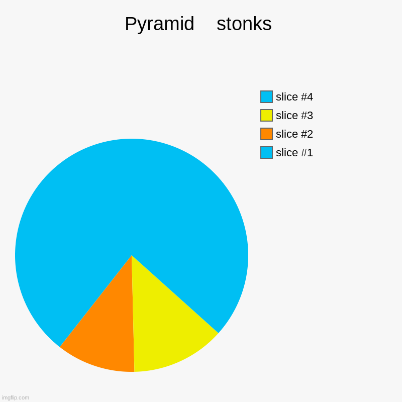 pyramid    stonks | Pyramid    stonks | | image tagged in charts,pie charts | made w/ Imgflip chart maker