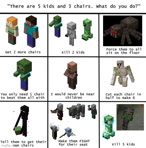 Lol | image tagged in there are 5 kids 3 three chairs | made w/ Imgflip meme maker