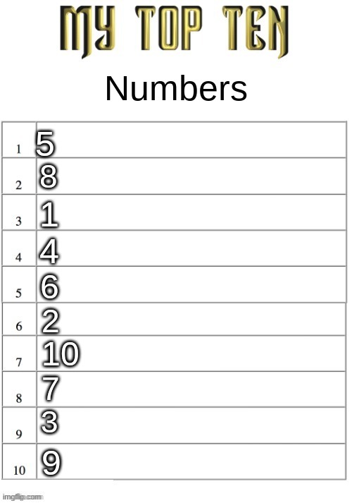 number | Numbers; 5; 8; 1; 4; 6; 2; 10; 7; 3; 9 | image tagged in top ten list better | made w/ Imgflip meme maker