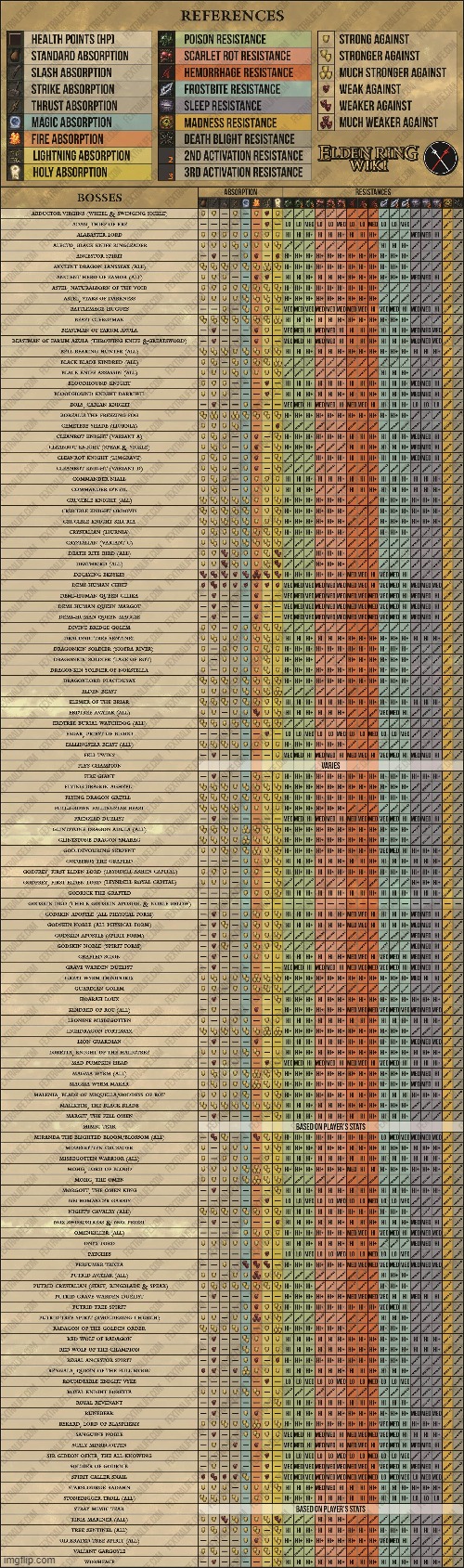 boss chart | made w/ Imgflip meme maker