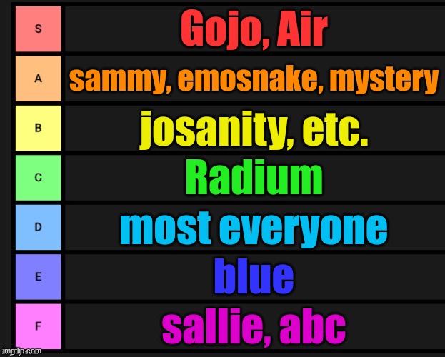 @gojo-satoru ここに来てパパ | Gojo, Air; sammy, emosnake, mystery; josanity, etc. Radium; most everyone; blue; sallie, abc | image tagged in tier list | made w/ Imgflip meme maker