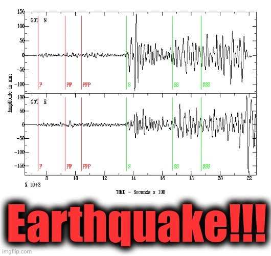 Earthquake!!! | made w/ Imgflip meme maker