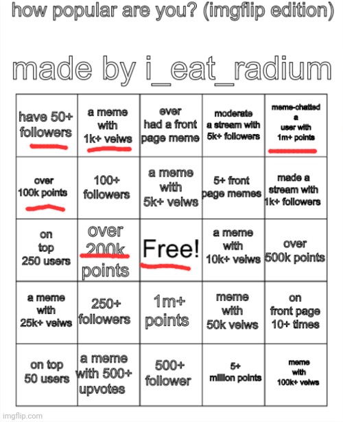 bruh | image tagged in how popular are you imgflip edition made by i_eat_radium | made w/ Imgflip meme maker