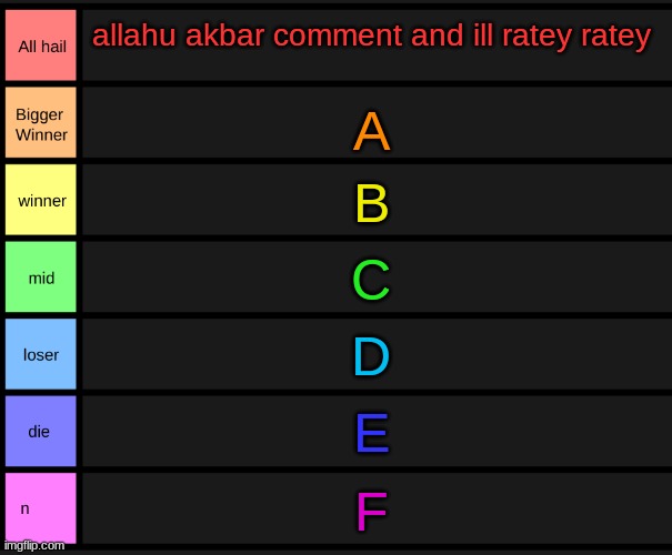 yoshi's tier list | allahu akbar comment and ill ratey ratey; A; B; C; D; E; F | image tagged in yoshi's tier list | made w/ Imgflip meme maker