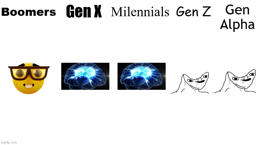 You won't even understand this meme. | Milennials; Gen Alpha; Gen Z; Gen X; Boomers | image tagged in memes,generations,gen z,millennials,boomer,gen x | made w/ Imgflip meme maker
