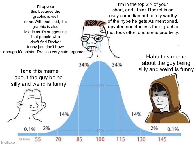 Bell Curve | I'm in the top 2% of your chart, and I think Rocket is an okay comedian but hardly worthy of the hype he gets.As mentioned, upvoted nonetheless for a graphic that took effort and some creativity. I'll upvote this because the graphic is well done.With that said, the graphic is also idiotic as it's suggesting that people who don't find Rocket funny just don't have enough IQ points. That's a very cute argument. Haha this meme about the guy being silly and weird is funny; Haha this meme about the guy being silly and weird is funny | image tagged in bell curve | made w/ Imgflip meme maker