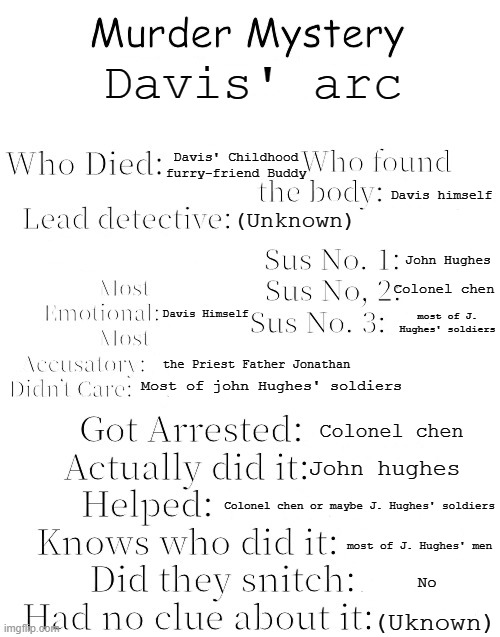 and now, a prequel to davis' arc | Davis' arc; Davis' Childhood furry-friend Buddy; Davis himself; (Unknown); John Hughes; Colonel chen; Davis Himself; most of J. Hughes' soldiers; the Priest Father Jonathan; Most of john Hughes' soldiers; Colonel chen; John hughes; Colonel chen or maybe J. Hughes' soldiers; most of J. Hughes' men; No; (Uknown) | image tagged in murder mystery | made w/ Imgflip meme maker