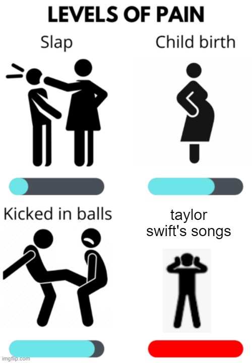 Levels of Pain | taylor swift's songs | image tagged in levels of pain | made w/ Imgflip meme maker