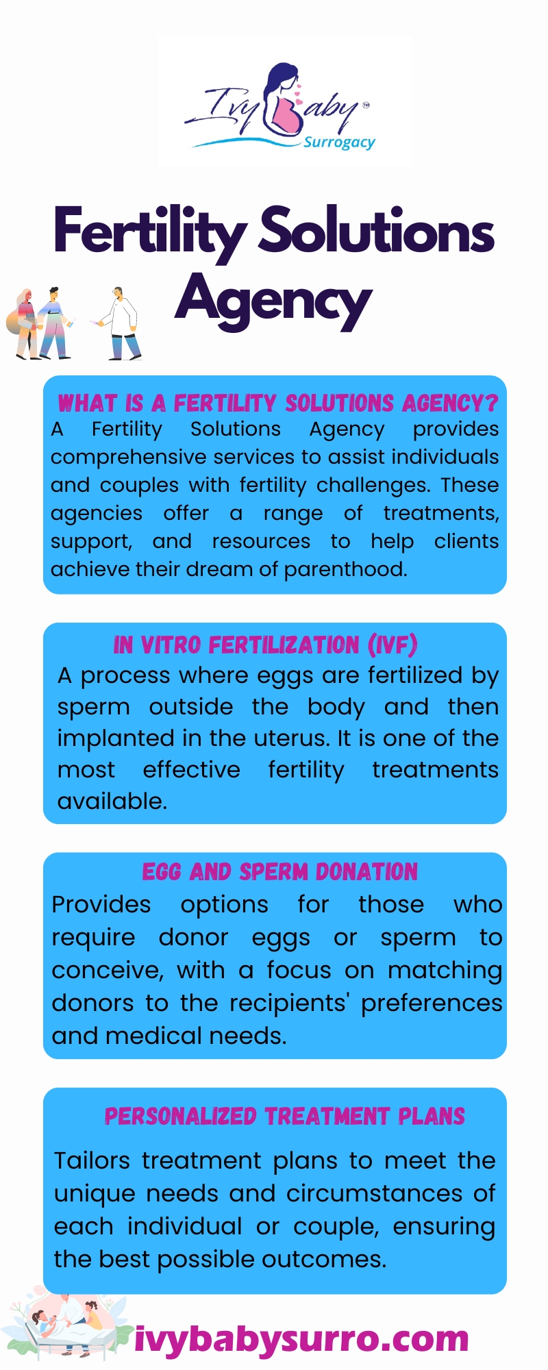 Fertility Solutions Agency Blank Meme Template