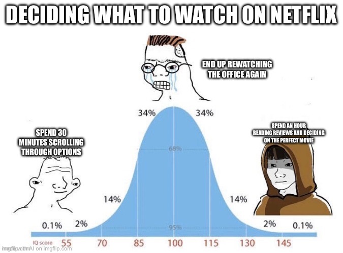 Bell Curve | DECIDING WHAT TO WATCH ON NETFLIX; END UP REWATCHING THE OFFICE AGAIN; SPEND AN HOUR READING REVIEWS AND DECIDING ON THE PERFECT MOVIE; SPEND 30 MINUTES SCROLLING THROUGH OPTIONS | image tagged in bell curve | made w/ Imgflip meme maker