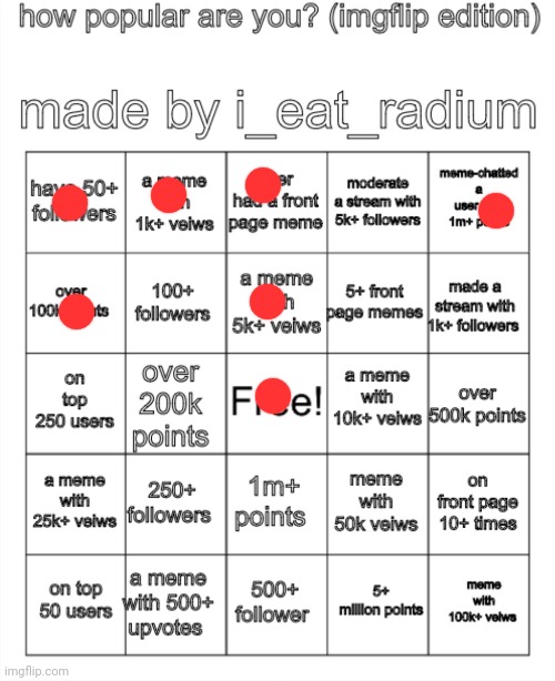 I guess | image tagged in how popular are you imgflip edition made by i_eat_radium | made w/ Imgflip meme maker