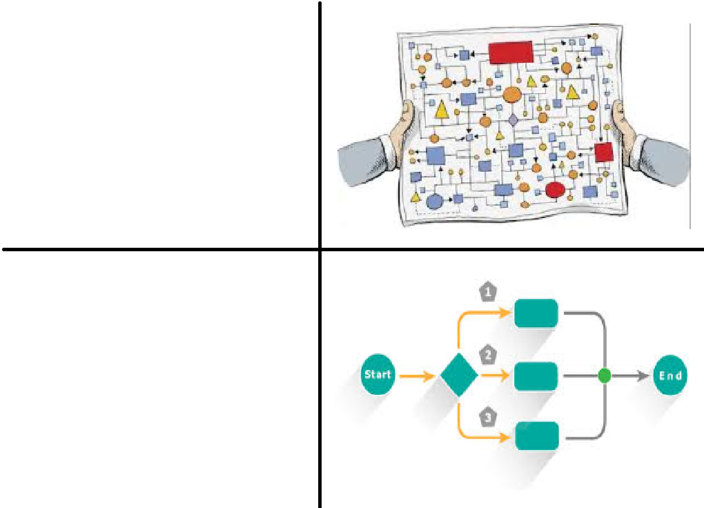 Complex and Simple Flow Blank Meme Template