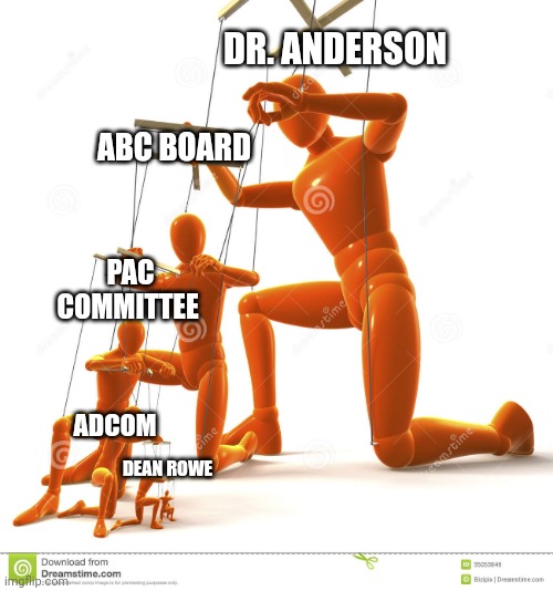Puppet hierarchy | DR. ANDERSON; ABC BOARD; PAC COMMITTEE; ADCOM; DEAN ROWE | image tagged in puppet hierarchy | made w/ Imgflip meme maker