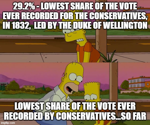 Worst day of my life | 29.2% - LOWEST SHARE OF THE VOTE EVER RECORDED FOR THE CONSERVATIVES, IN 1832,  LED BY THE DUKE OF WELLINGTON; LOWEST SHARE OF THE VOTE EVER RECORDED BY CONSERVATIVES...SO FAR | image tagged in worst day of my life | made w/ Imgflip meme maker