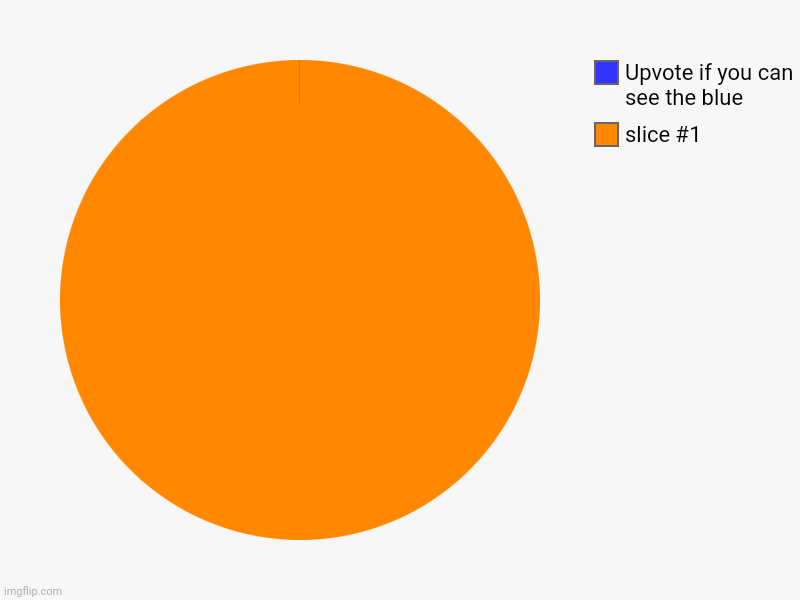 , Upvote if you can see the blue | image tagged in charts,pie charts | made w/ Imgflip chart maker