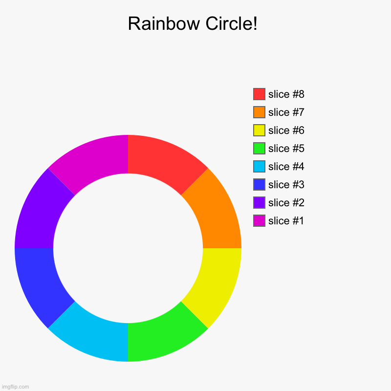 :D | Rainbow Circle! | | image tagged in charts,donut charts | made w/ Imgflip chart maker