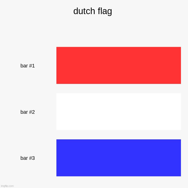 dutch flag | | image tagged in charts,bar charts | made w/ Imgflip chart maker