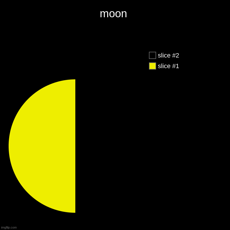 moon | | image tagged in charts,pie charts | made w/ Imgflip chart maker