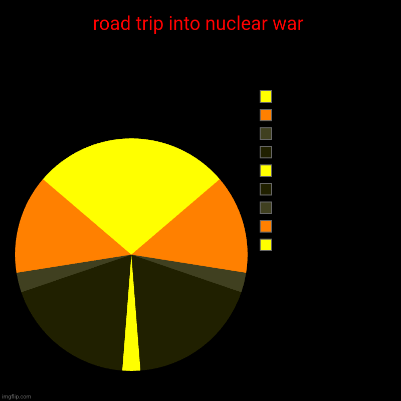 road trip into nuclear war |  ,  ,  ,  ,  ,  ,  ,  , | image tagged in charts,pie charts | made w/ Imgflip chart maker