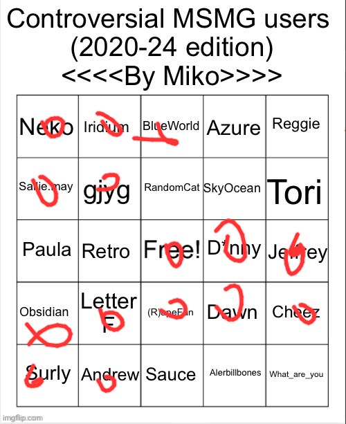 Let's go | image tagged in controversial user bingo by miko | made w/ Imgflip meme maker