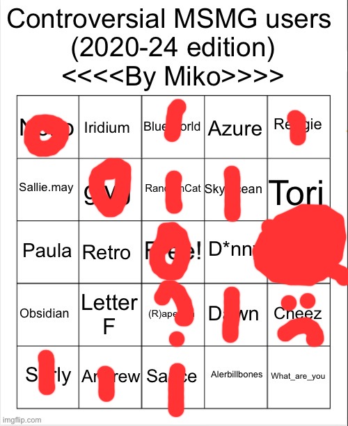 Controversial User Bingo by Miko | image tagged in controversial user bingo by miko | made w/ Imgflip meme maker