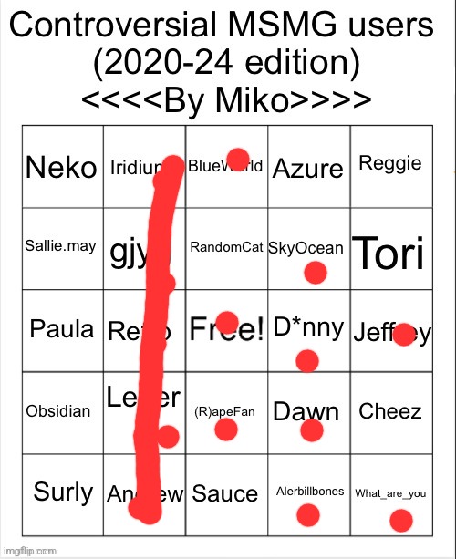 Controversial User Bingo by Miko | image tagged in controversial user bingo by miko | made w/ Imgflip meme maker