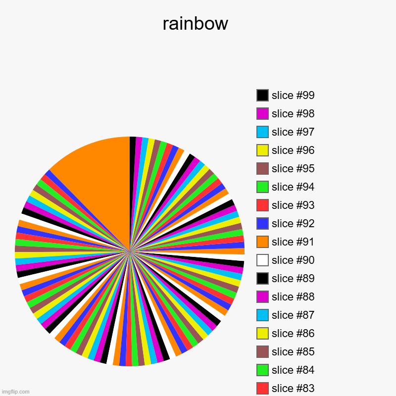 rainbow | rainbow | | image tagged in charts,pie charts | made w/ Imgflip chart maker