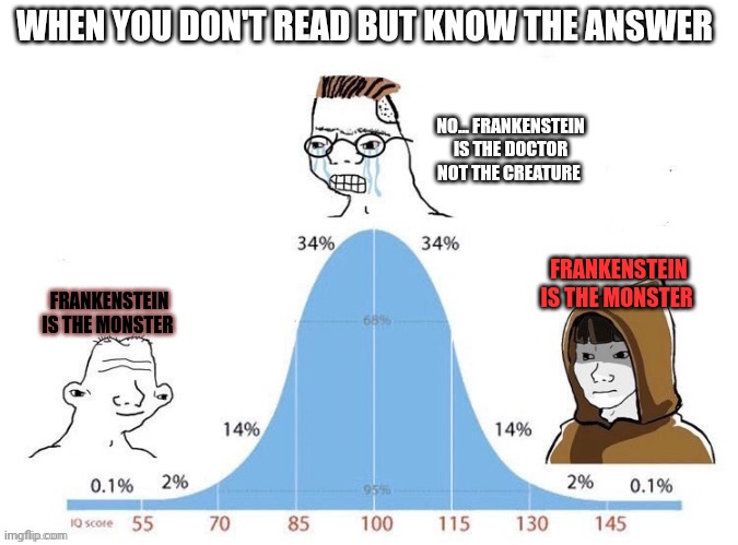 Am I wrong tho? | WHEN YOU DON'T READ BUT KNOW THE ANSWER; NO... FRANKENSTEIN IS THE DOCTOR NOT THE CREATURE; FRANKENSTEIN IS THE MONSTER; FRANKENSTEIN IS THE MONSTER | image tagged in bell curve | made w/ Imgflip meme maker