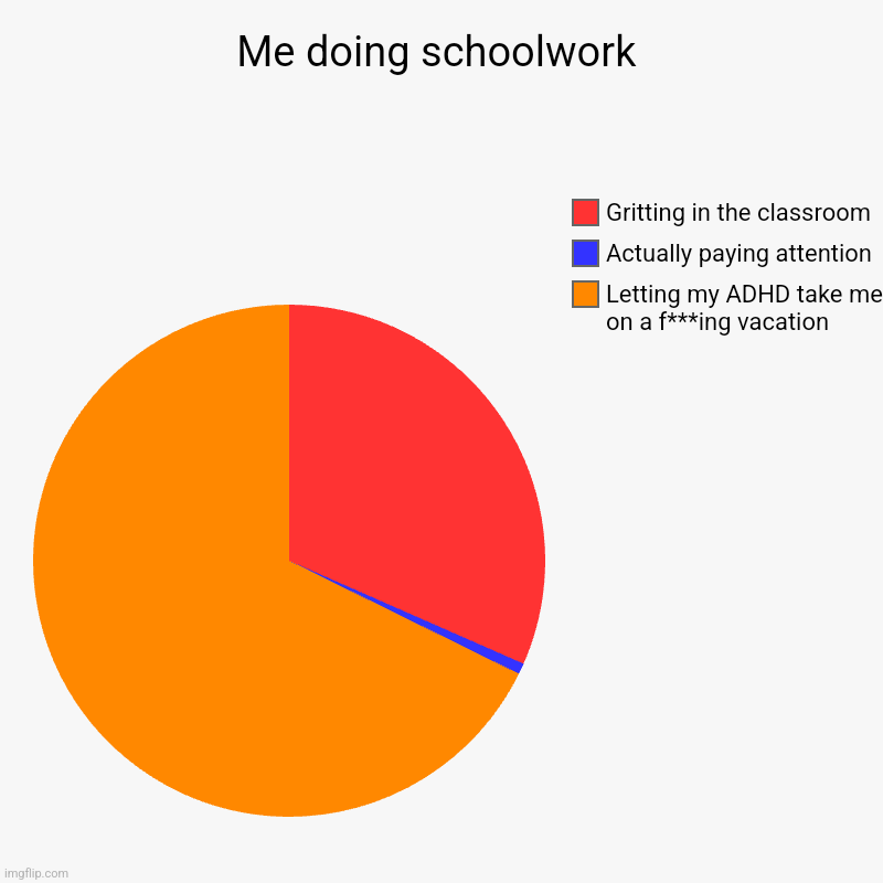 Me doing schoolwork | Letting my ADHD take me on a f***ing vacation, Actually paying attention, Gritting in the classroom | image tagged in charts,pie charts | made w/ Imgflip chart maker