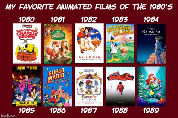 my favorite animated films of the 1980s | image tagged in 1980s,80s,animated,movies,anime,cinema | made w/ Imgflip meme maker