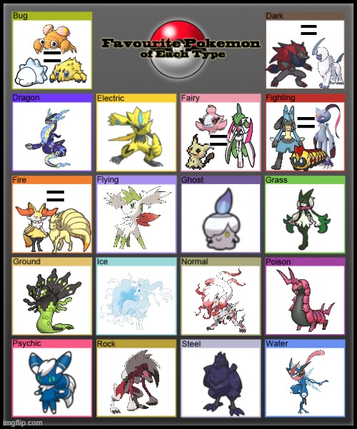 (Not including the Eeveelutions because I love them over all the others) Some are equal because I couldn't pick between them | =; =; =; =; = | image tagged in favorite pokemon of each type | made w/ Imgflip meme maker