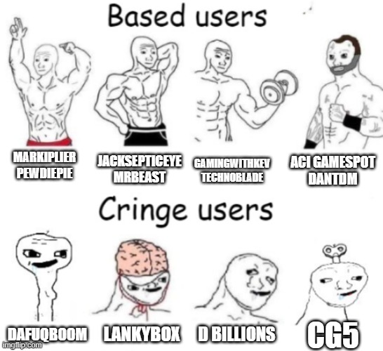 Based users v.s. cringe users | GAMINGWITHKEV
TECHNOBLADE; ACI GAMESPOT
DANTDM; MARKIPLIER
PEWDIEPIE; JACKSEPTICEYE
MRBEAST; D BILLIONS; LANKYBOX; CG5; DAFUQBOOM | image tagged in based users v s cringe users | made w/ Imgflip meme maker