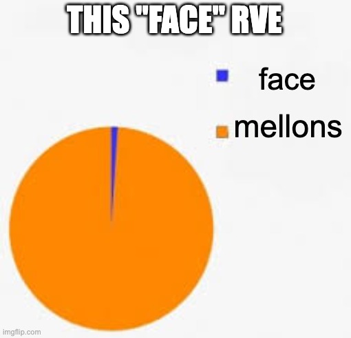 Pie Chart Meme | THIS "FACE" RVE face mellons | image tagged in pie chart meme | made w/ Imgflip meme maker