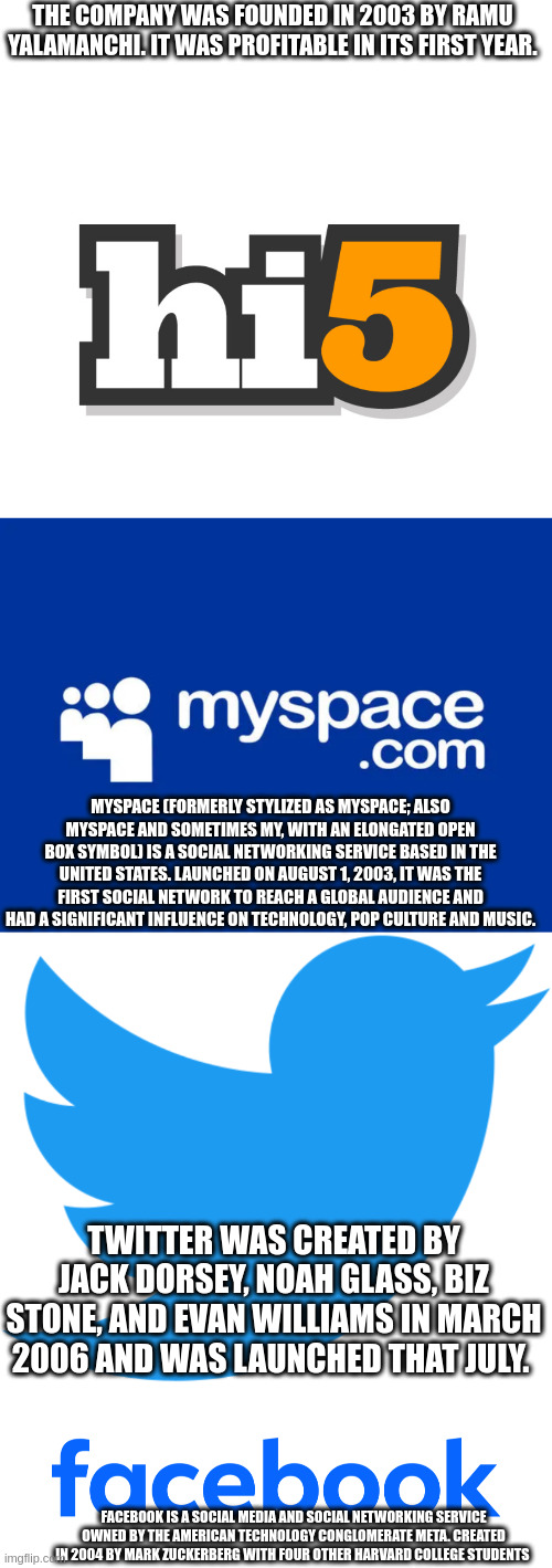 tech | THE COMPANY WAS FOUNDED IN 2003 BY RAMU YALAMANCHI. IT WAS PROFITABLE IN ITS FIRST YEAR. MYSPACE (FORMERLY STYLIZED AS MYSPACE; ALSO MYSPACE AND SOMETIMES MY, WITH AN ELONGATED OPEN BOX SYMBOL) IS A SOCIAL NETWORKING SERVICE BASED IN THE UNITED STATES. LAUNCHED ON AUGUST 1, 2003, IT WAS THE FIRST SOCIAL NETWORK TO REACH A GLOBAL AUDIENCE AND HAD A SIGNIFICANT INFLUENCE ON TECHNOLOGY, POP CULTURE AND MUSIC. TWITTER WAS CREATED BY JACK DORSEY, NOAH GLASS, BIZ STONE, AND EVAN WILLIAMS IN MARCH 2006 AND WAS LAUNCHED THAT JULY. FACEBOOK IS A SOCIAL MEDIA AND SOCIAL NETWORKING SERVICE OWNED BY THE AMERICAN TECHNOLOGY CONGLOMERATE META. CREATED IN 2004 BY MARK ZUCKERBERG WITH FOUR OTHER HARVARD COLLEGE STUDENTS | image tagged in technology | made w/ Imgflip meme maker