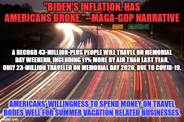 Things are looking good for Americans this Memorial Day. | "BIDEN'S INFLATION, HAS AMERICANS BROKE."--MAGA-GOP NARRATIVE; A RECORD 43-MILLION-PLUS PEOPLE WILL TRAVEL ON MEMORIAL DAY WEEKEND, INCLUDING 11% MORE BY AIR THAN LAST YEAR. ONLY 23-MILLION TRAVELED ON MEMORIAL DAY 2020, DUE TO COVID-19. AMERICANS' WILLINGNESS TO SPEND MONEY ON TRAVEL BODES WELL FOR SUMMER VACATION RELATED BUSINESSES. | image tagged in politics | made w/ Imgflip meme maker