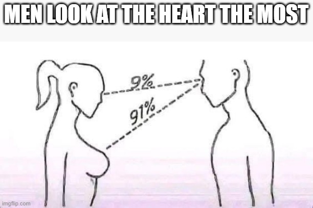 Ah the Heart | MEN LOOK AT THE HEART THE MOST | image tagged in sex jokes | made w/ Imgflip meme maker